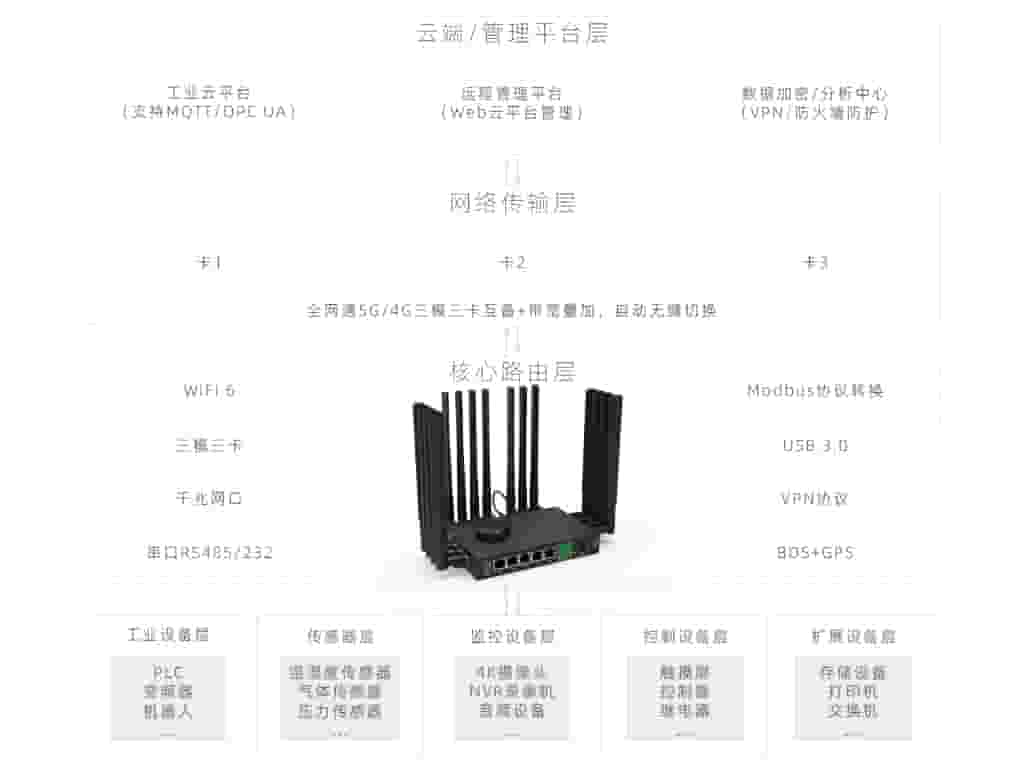 IG7981网络架构图 拷贝